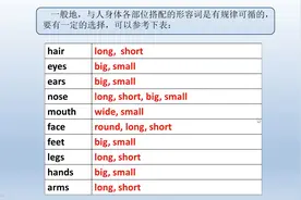五官的形容词，用来夸一夸人很管用，快掌握