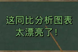 这样同比分析图表，你学到了，老板都夸你！赶紧收藏视频封面