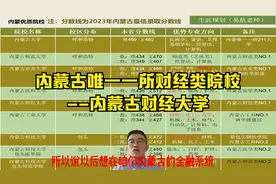 内蒙古唯一一所财经类院校--内蒙古财经大学视频封面