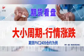 期货看盘技巧：大小周期行情分析，期货PVC合约为例视频封面