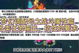 梦幻西游调配号之输出、抗性要求篇视频封面
