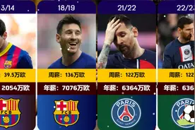 我爱巴萨但是得加钱，盘点梅西历年基本工资视频封面