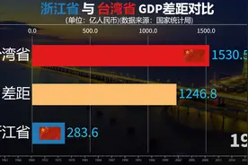 近60年浙江省与台湾省GDP对比，差距如何？