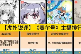 【虎扑锐评】《赛尔号》主播排行榜，谁是你心中的第一博主？视频封面