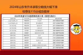 降！降！降！2024年山东专升本录取分数线大幅下降，115分可登岸视频封面
