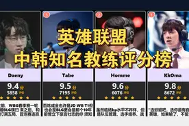 【虎扑】英雄联盟中韩知名教练评分榜视频封面