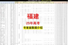 福建2025高考大数据：三年录取分数已出，规划师常用表格视频封面