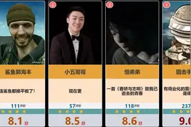 【虎扑锐评】和平精英主播评分榜，谁能登顶巅峰位置？视频封面
