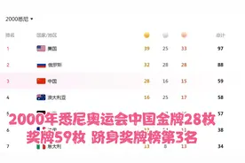 2000年悉尼奥运会中国金牌28枚、奖牌59枚，跻身奖牌榜第3名视频封面