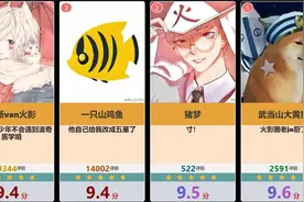 【虎扑锐评】火影忍者各大主播评分榜