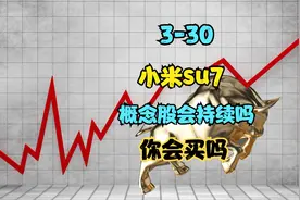 小米汽车概念股，你看好吗？还能持续上涨吗？视频封面