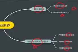 2024母质文公安，职业素养（第2集）视频封面