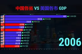 1991-2022中国各省VS美国各市GDP！