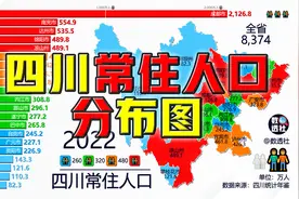 四川各市州常住人口分布图@DOU+小助手视频封面