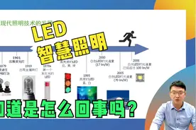 系列科普之6. LED环保智慧照明与节能对策视频封面