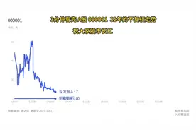 3分钟看完000001 深发展A S深发展平安银行的不复权走势图