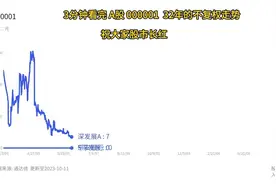3分钟看完000001 深发展A S深发展平安银行的不复权走势图