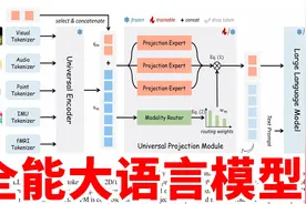 全能大语言模型？OneLLM如何做到？太可怕了！视频封面