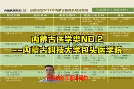 内蒙古医学类NO.2--内蒙古科技大学包头医学院视频封面
