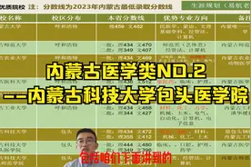 内蒙古医学类NO.2--内蒙古科技大学包头医学院视频封面