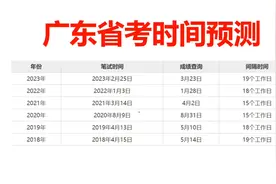准！24广东省考什么时候出成绩？接下来应该如何规划？视频封面