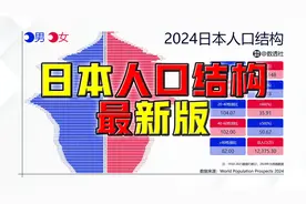 抢先体验服？日本各年龄人口结构，1950-2024@DOU+小助手视频封面