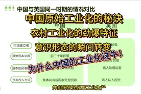 政府秘诀开启了中国工业化道路细读《伟大的中国工业革命》（三）视频封面