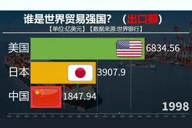 谁是世界贸易强国？看中国美国日本德国出口额对比视频封面