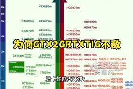 为何GTX3060 12G不敌RTX3060TI 8G？视频封面