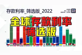 存款利率筛选版，1997-2022@DOU+小助手视频封面