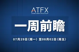 【ATFX一周前瞻】全球央行利率大决战！视频封面
