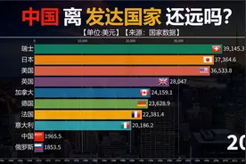 假如人口减半，中国能成为发达国家吗？看历年人均GDP对比，有戏视频封面