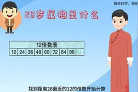 一分钟快速教你算出不同年龄的生肖视频封面