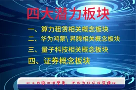 明日概念板块梳理视频封面