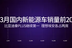 3月国内新能源车销量前20，比亚迪第一，理想埃安各占两席视频封面