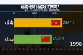 越南经济能超过江西吗？看越南与江西省GDP对比视频封面