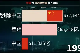 中国VS亚洲GDP对比，谁更强？视频封面