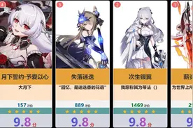 虎扑崩坏3角色评分排行榜，虎扑锐评视频封面
