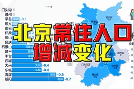 近十年北京各区常住人口增减变化@DOU+小助手视频封面