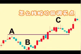 怎么找股价回调买点