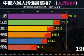中部六省人均谁最富裕？谁是最大黑马，看GDP对比视频封面