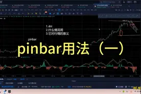 Pinbar用法（一）
