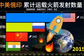 中国美国俄罗斯印度累计运载火箭发射数量对比，中国共发了几枚？视频封面