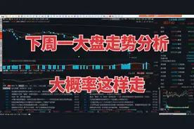 A股3月4日大盘走势分析！下周一大概率这样走！视频封面