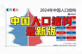 中国各年龄人口结构，1950-2024，大陆版@DOU+小助手
