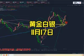 许凡：黄金继续大涨，站稳1980，要看涨至2000视频封面