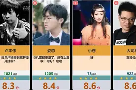 虎扑LOL知名主播评分排行榜，虎扑锐评视频封面