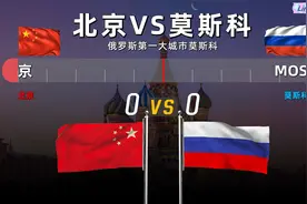 俄罗斯第一大城市莫斯科！对比我国首都北京 差距有多大？视频封面