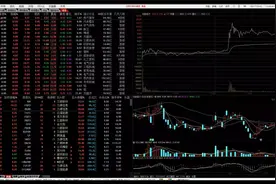 通达信看盘小技巧
