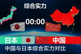 如果再来一次，中国还会让日本有机可乘吗？看中日综合国力对比！视频封面
